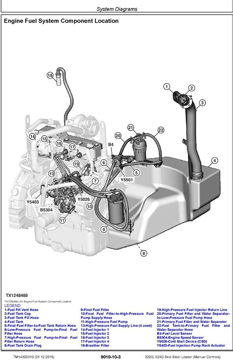 john deere 320 skid steer oil filter|john deere 320 service manual.